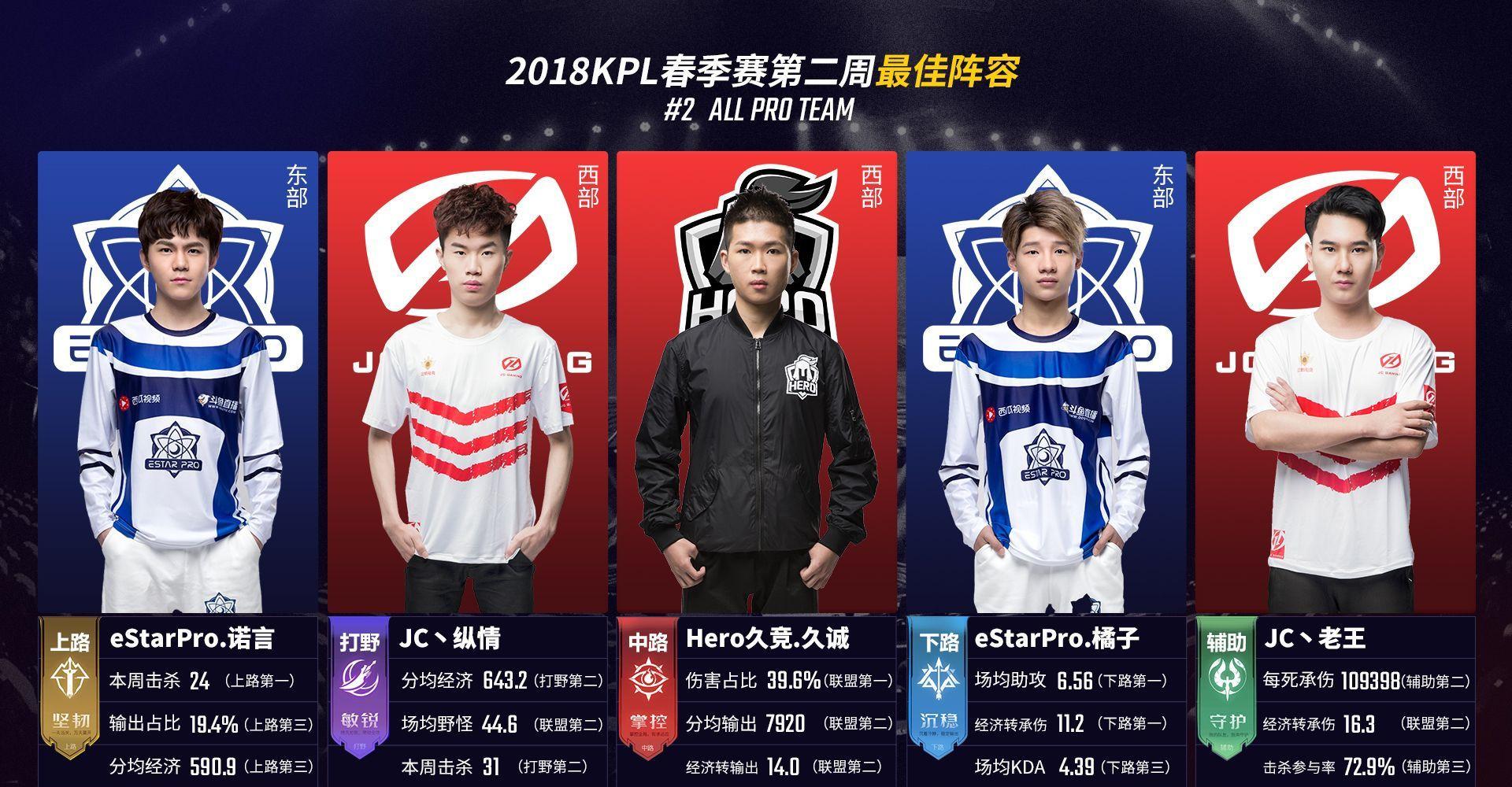 弈拉长周期 弈拉长周期